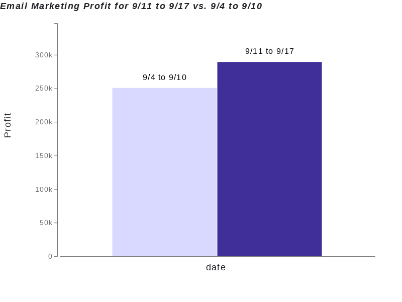 chart